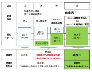 感染 釧路 市 者 コロナ